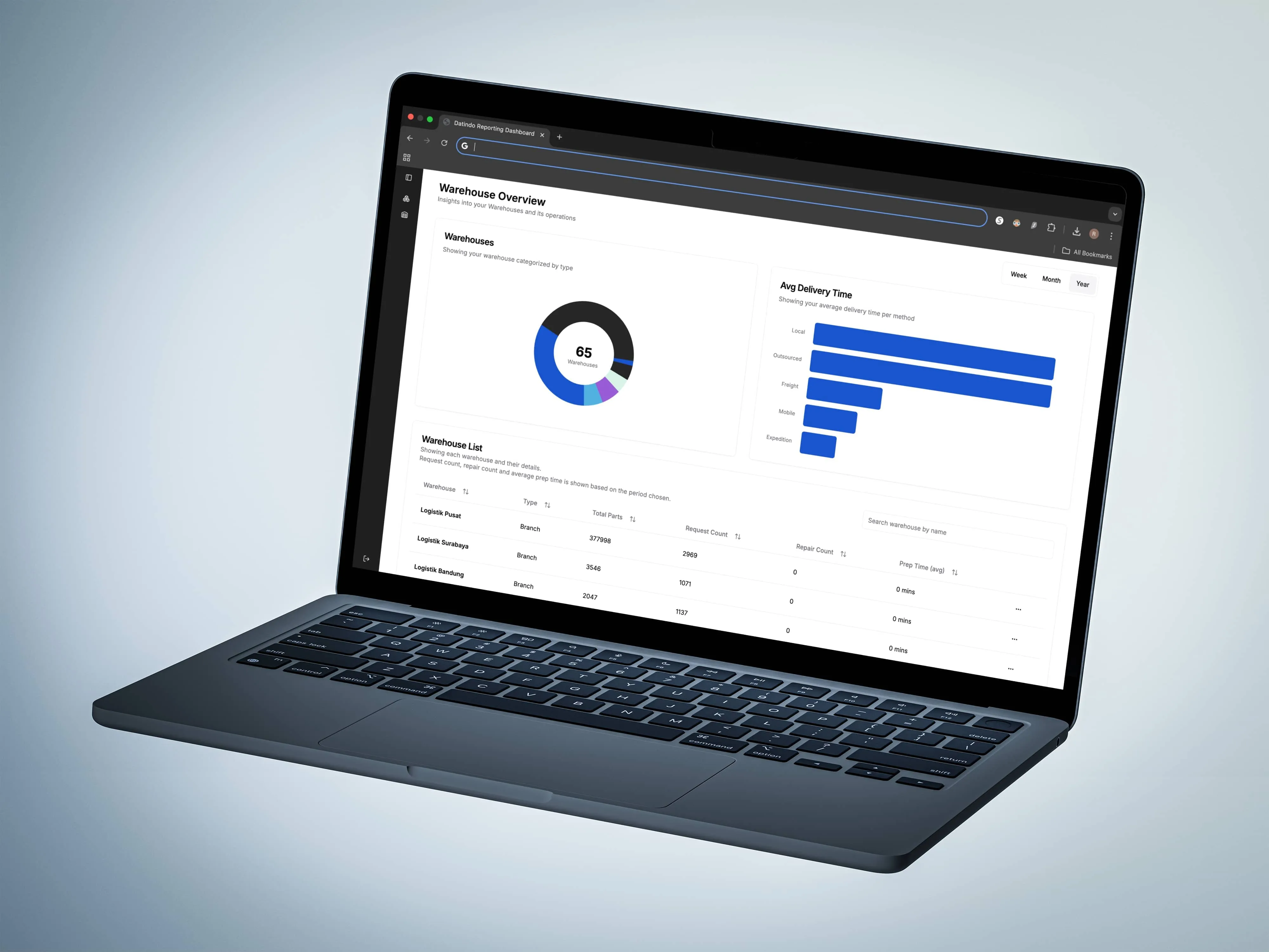 Datindo Management Dashboard